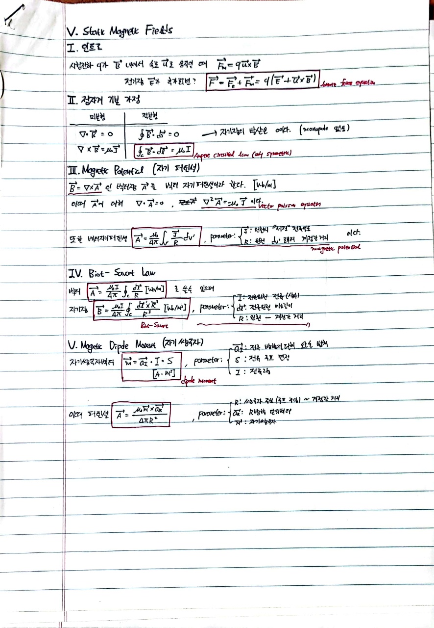  Static Magnetic Fields ~ Faraday law