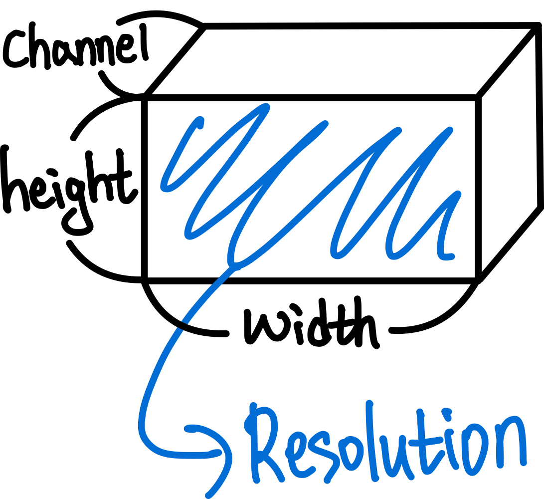 Convolutional Neural Network : 연산 방법 3 resolution