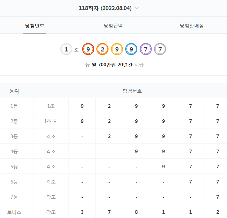  118회차 연금복권 당첨 번호 결과 (2022년 8월 4일 - 월 700만원 X 20년)