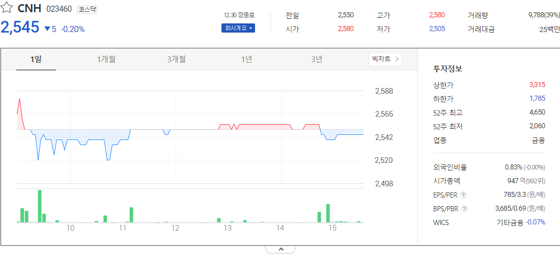 씨앤에이치파트너스 이미지