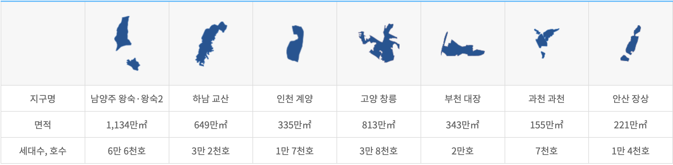 3기 신도시? 현재 현명한 선택인가?