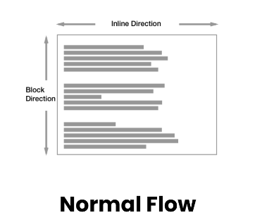 [CSS] float 속성 1