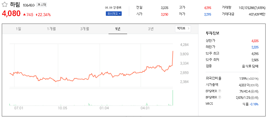  육계 관련주 대장주 TOP9