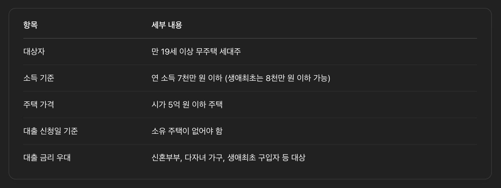 2025년 디딤돌대출 자격요건 및 신청 대상