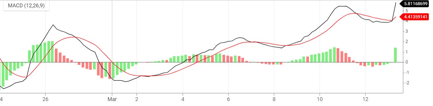  MACD 잘 보는 법