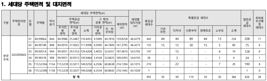 공급대상