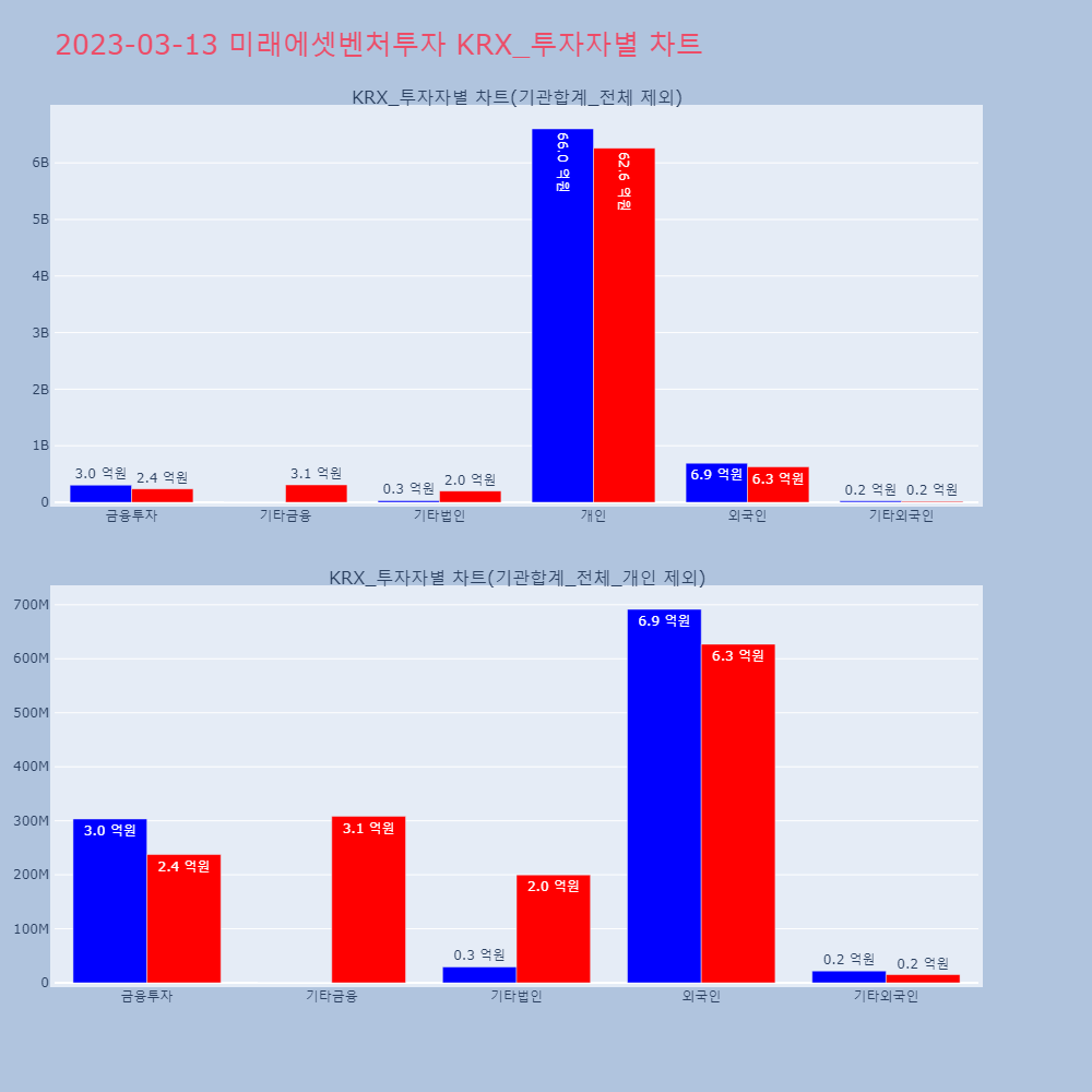 미래에셋벤처투자_KRX 투자자별 차트