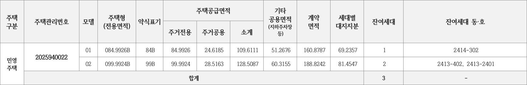 e편한세상-옥정리더스가든-임의공급2차-공급대상