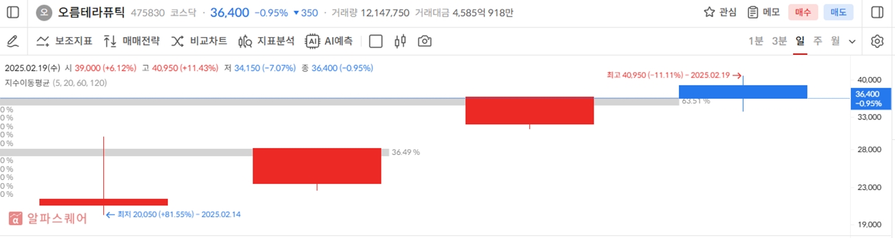 모티브링크공모주상장일-16