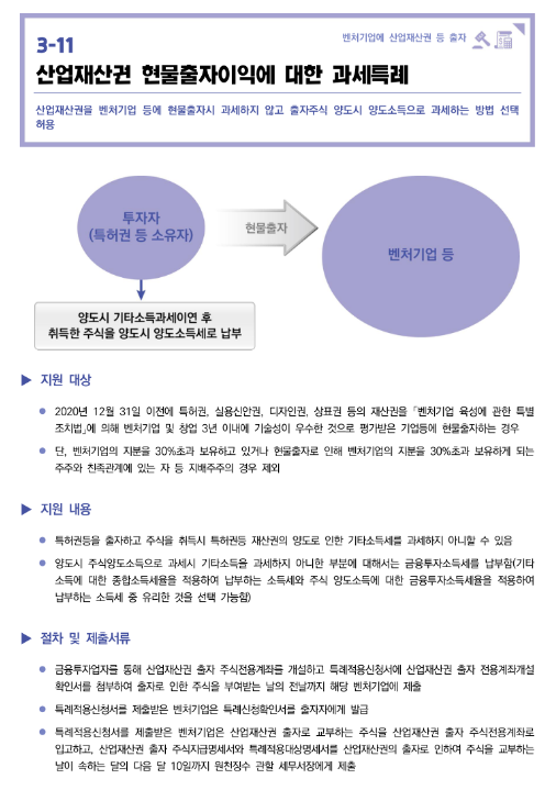  산업재산권 현물출자이익에 대한 과세특례(2022년 중소기업 조세지원)