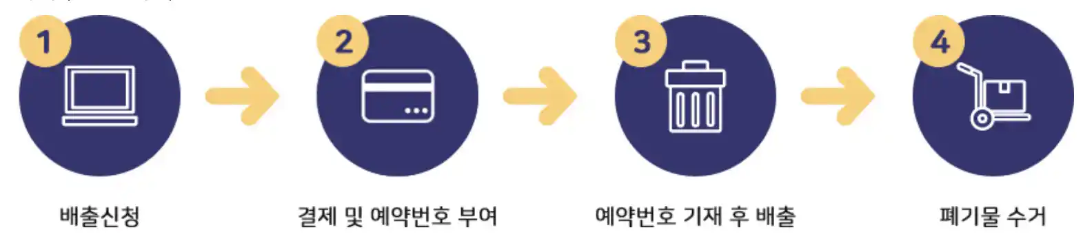빼기 앱 이용 절차
