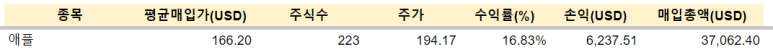 TMF 등 매수 / 1.25 7 img