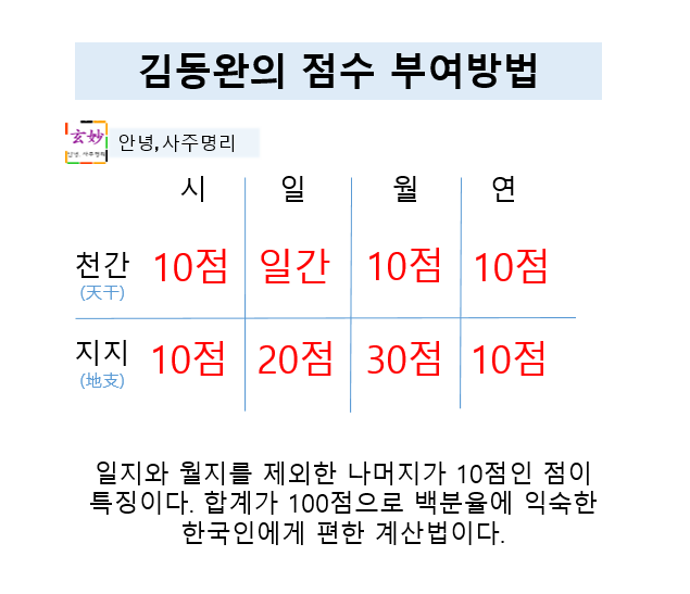 신강 혹은 신약 (4)