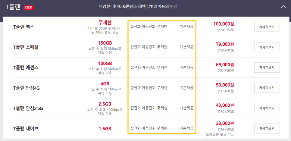 skt 노인 요금제선택약정할인제도와 요금제 변경으로 3