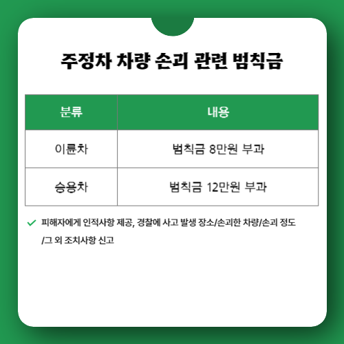 주정차-차량-손괴-후-인적사항-제공-의무-위반시-범칙금