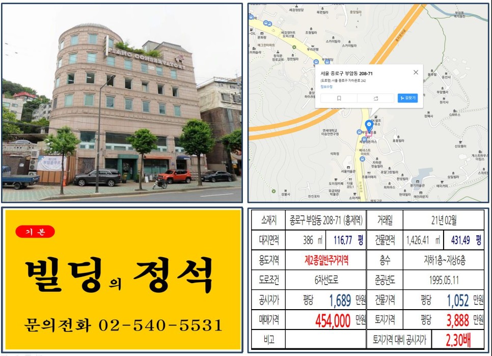  [종로구 자하문로 대로변 40억 빌딩 실거래가 조회] 부암동 208-71 (홍제역) 45억 4,000만 원, 평당 3,888만 원 매매되었습니다.