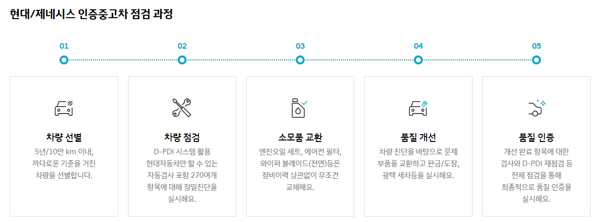인증중고차-점검-과정