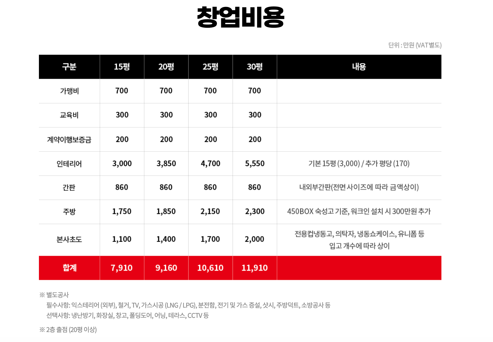 역전에프앤씨 이미지