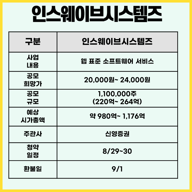 인스웨이브시스템즈-공모가-주관사-청약일-정보-표