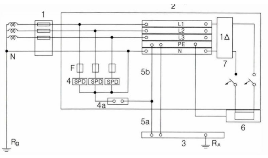 SPD와 누전차단기와의 관계