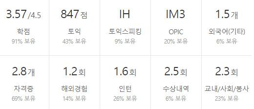 동화기업-연봉-합격자 스펙-신입초봉-외국어능력