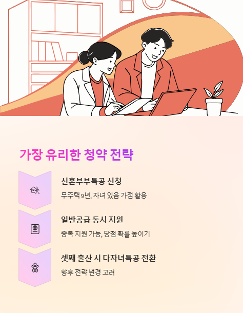 가장 유리한 청약 전략