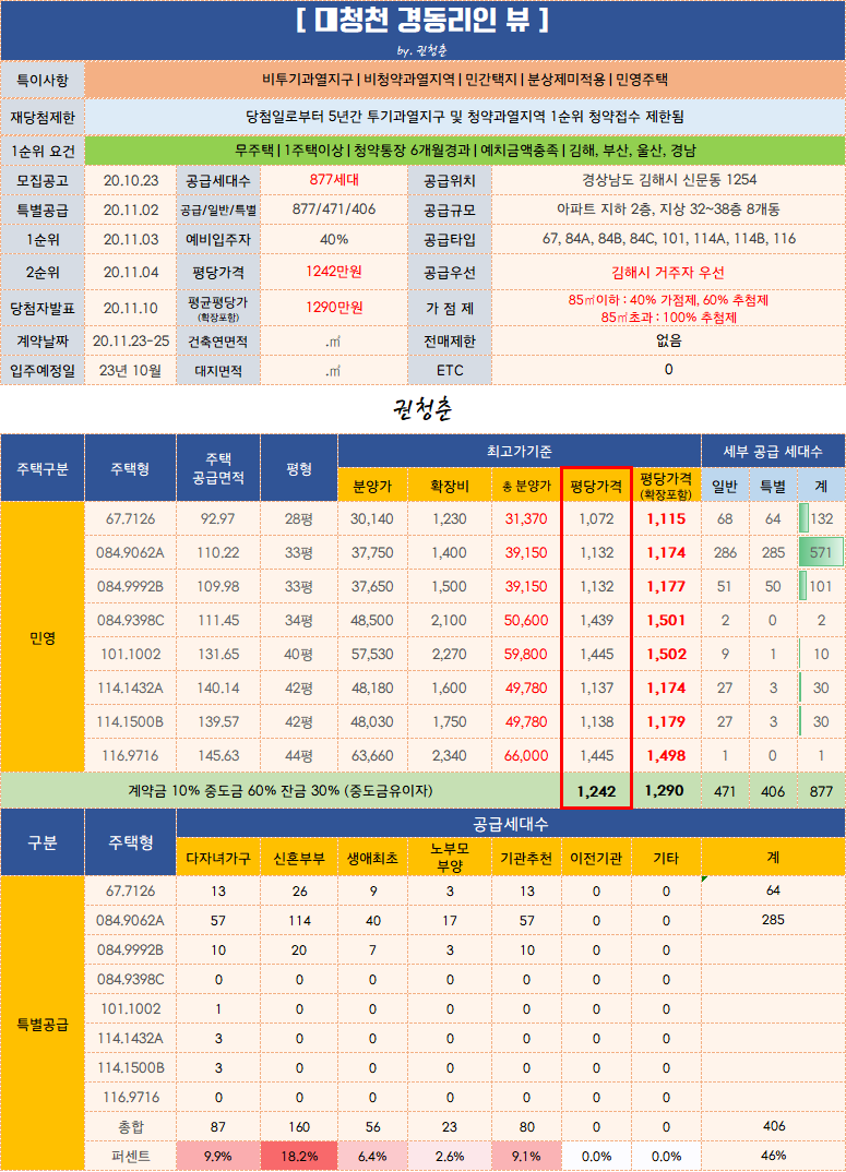  대청천 경동리인뷰 청약공고 / 평면도 / 분양가