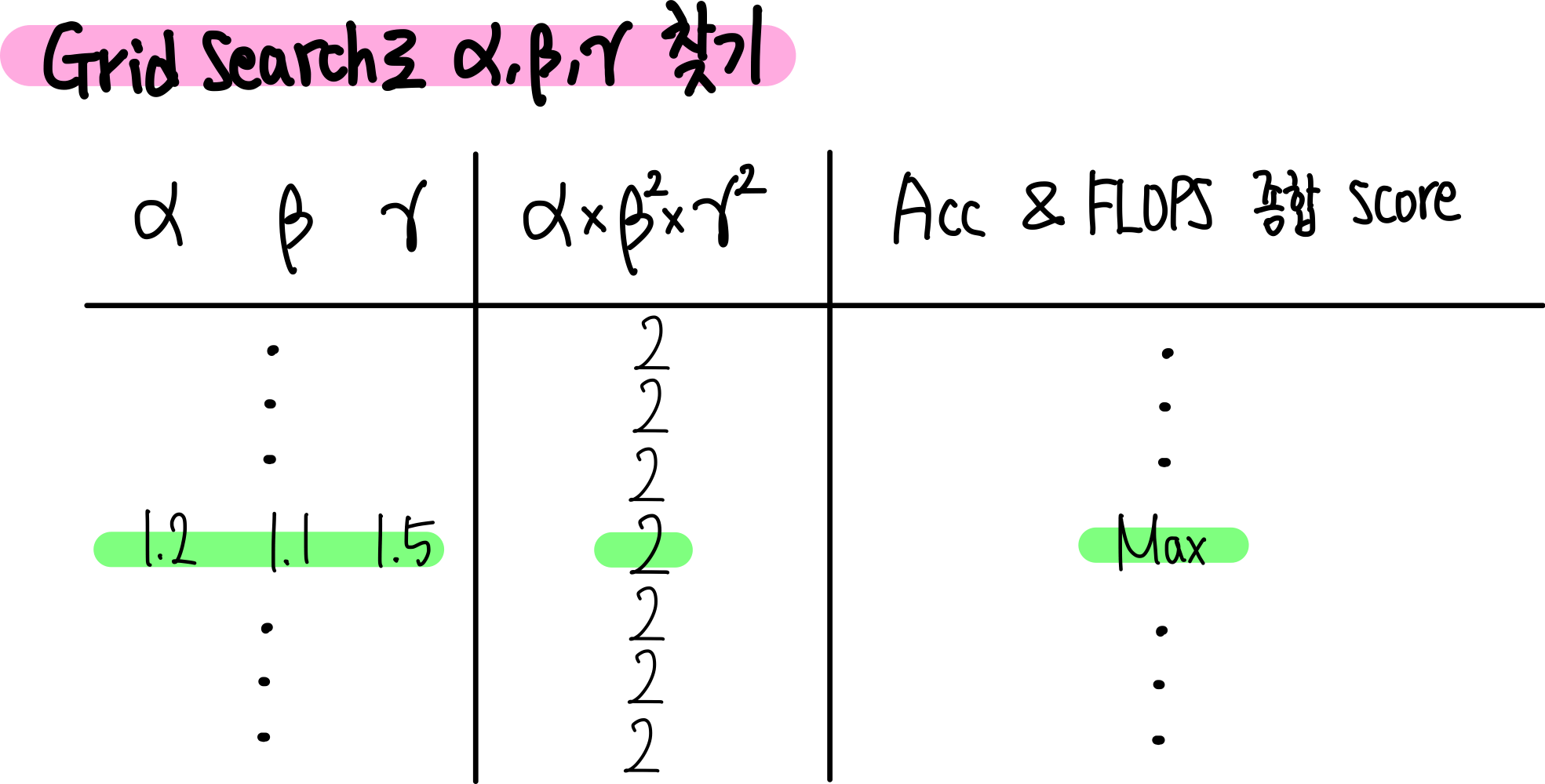 13.Grid Search로 Depth, Width, Resolution 찾기