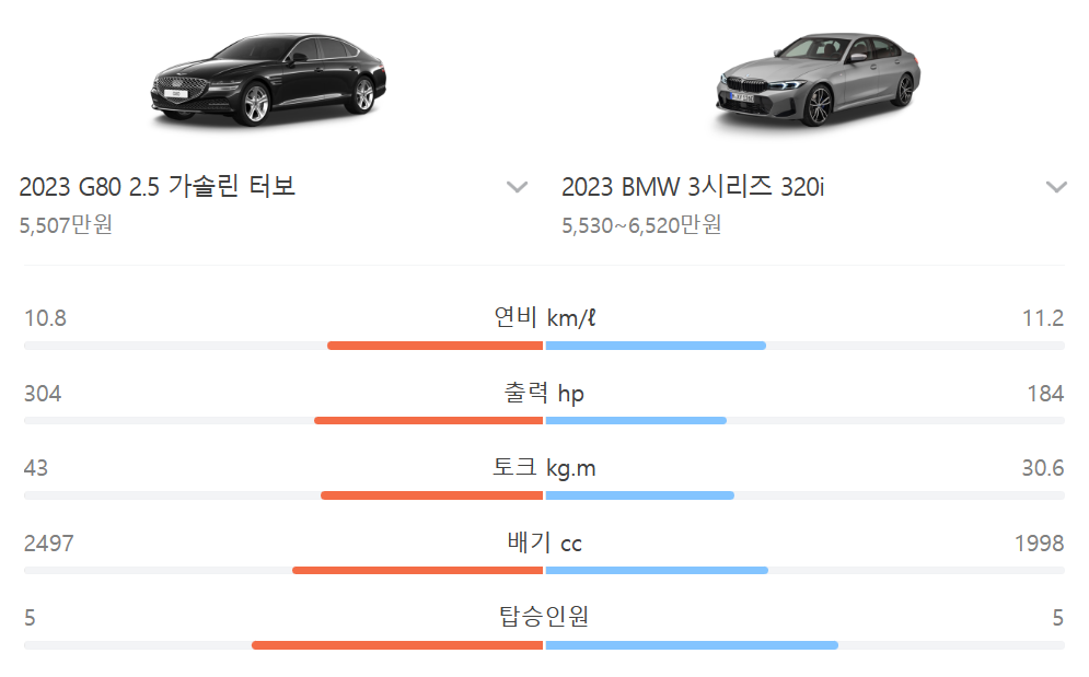 2023 G80 제네시스 제원 포토 정보