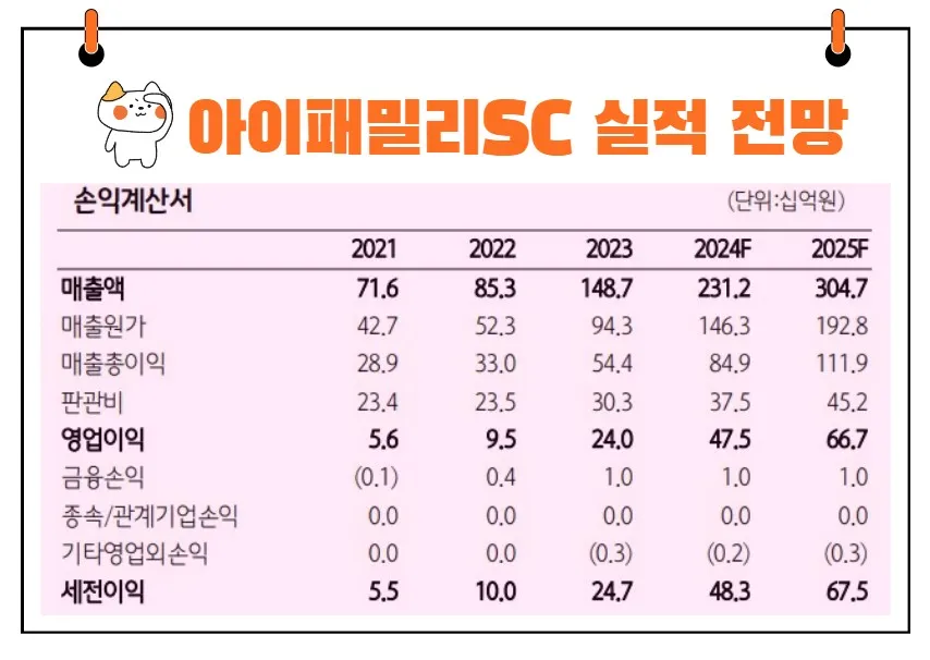 아이패밀리에스씨 실적 전망