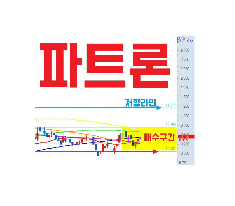  삼성전자 관련주 스마트폰 관련주 파트론 주가 전망, 저평가된 스마트폰 판매 확대 수혜주
