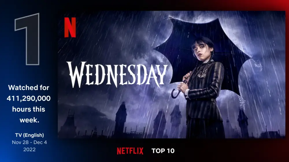 우산들고 있는 웬즈데이 영화 포스터