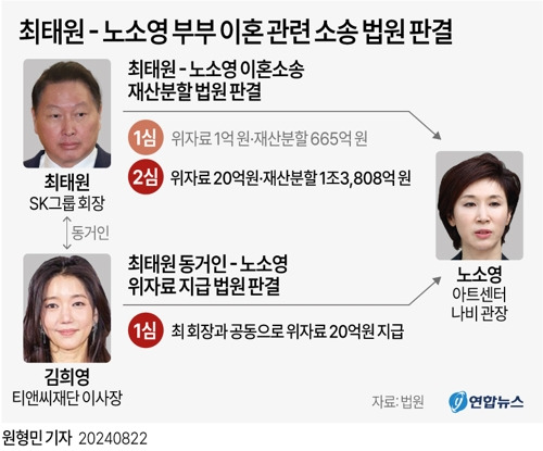 김희영 최태원 노소영