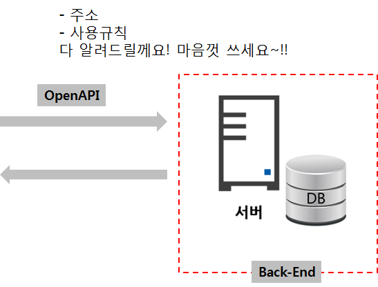 OpenAPI 가이드 보는 법과 사용법 (feat. 카카오 검색 / 번역) 2 img