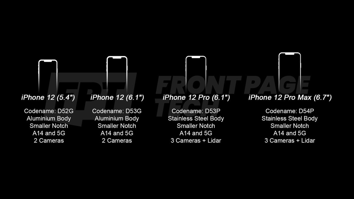 iphone 2020 lineup spec