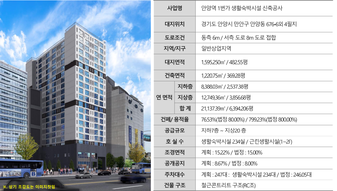  안양역 더블초역세권 판교송도가 15분대 안양역1번가 zoom시티 줌시티 분양정보 공유