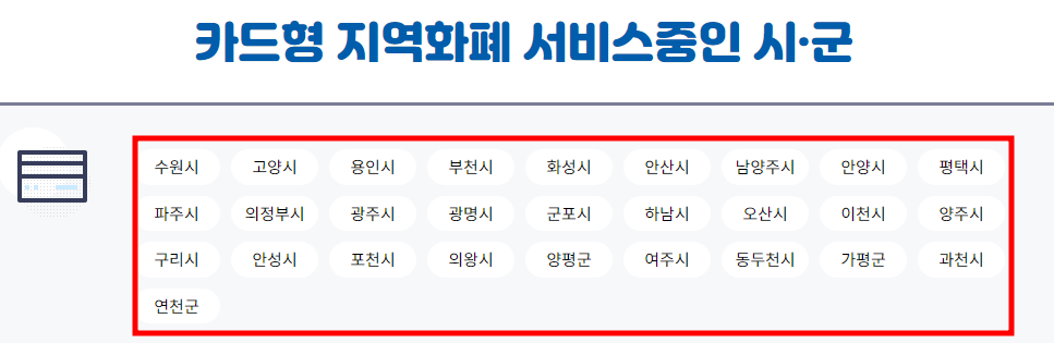 카드형 경기도지역화페 시군