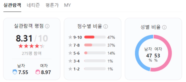 탈주 영화 후기