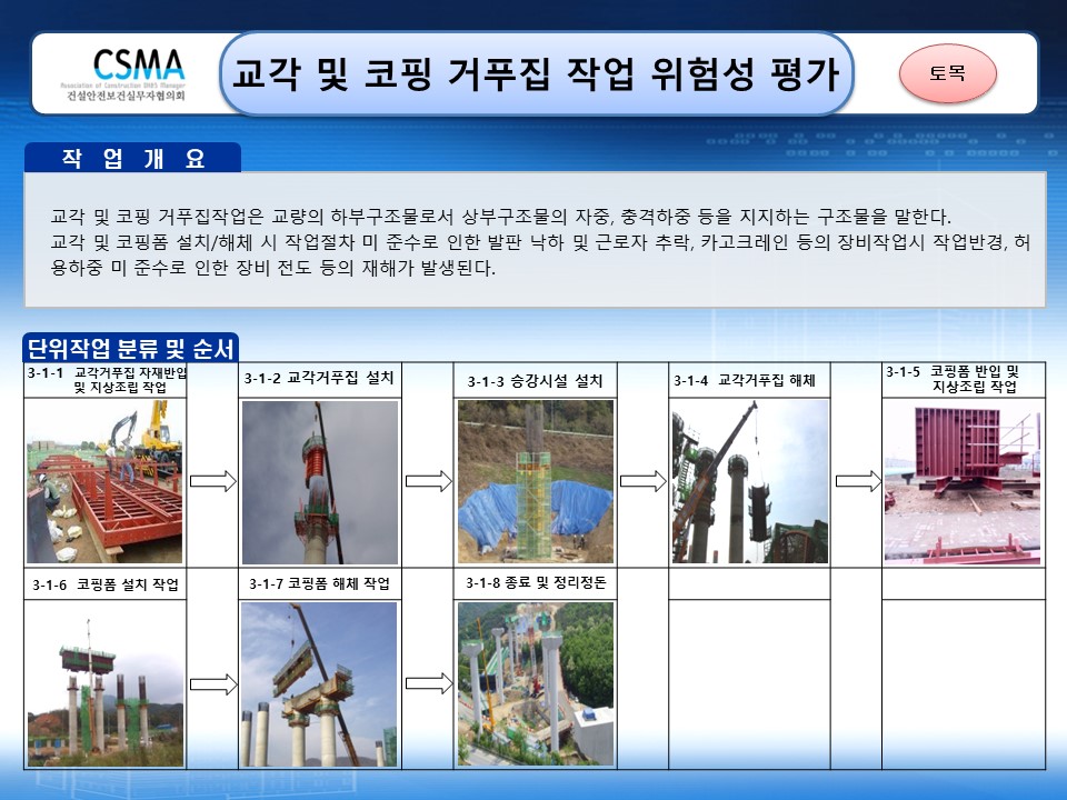  [건설공사 안전비법]_교각 코핑 거푸집 및 철근조립 작업 위험성평가 양식
