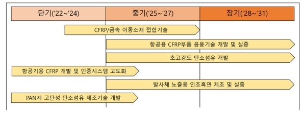 우주통상 이미지