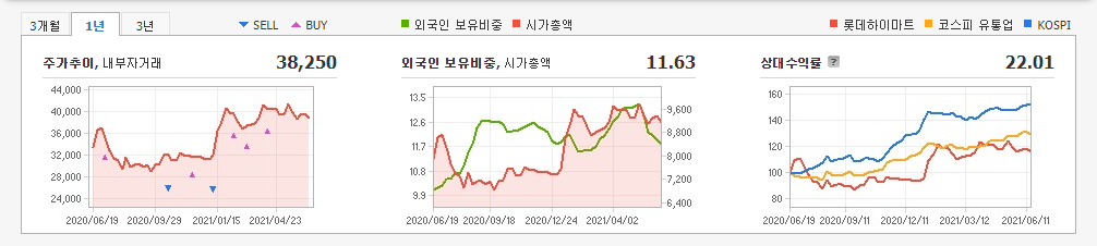 저평가-우량주