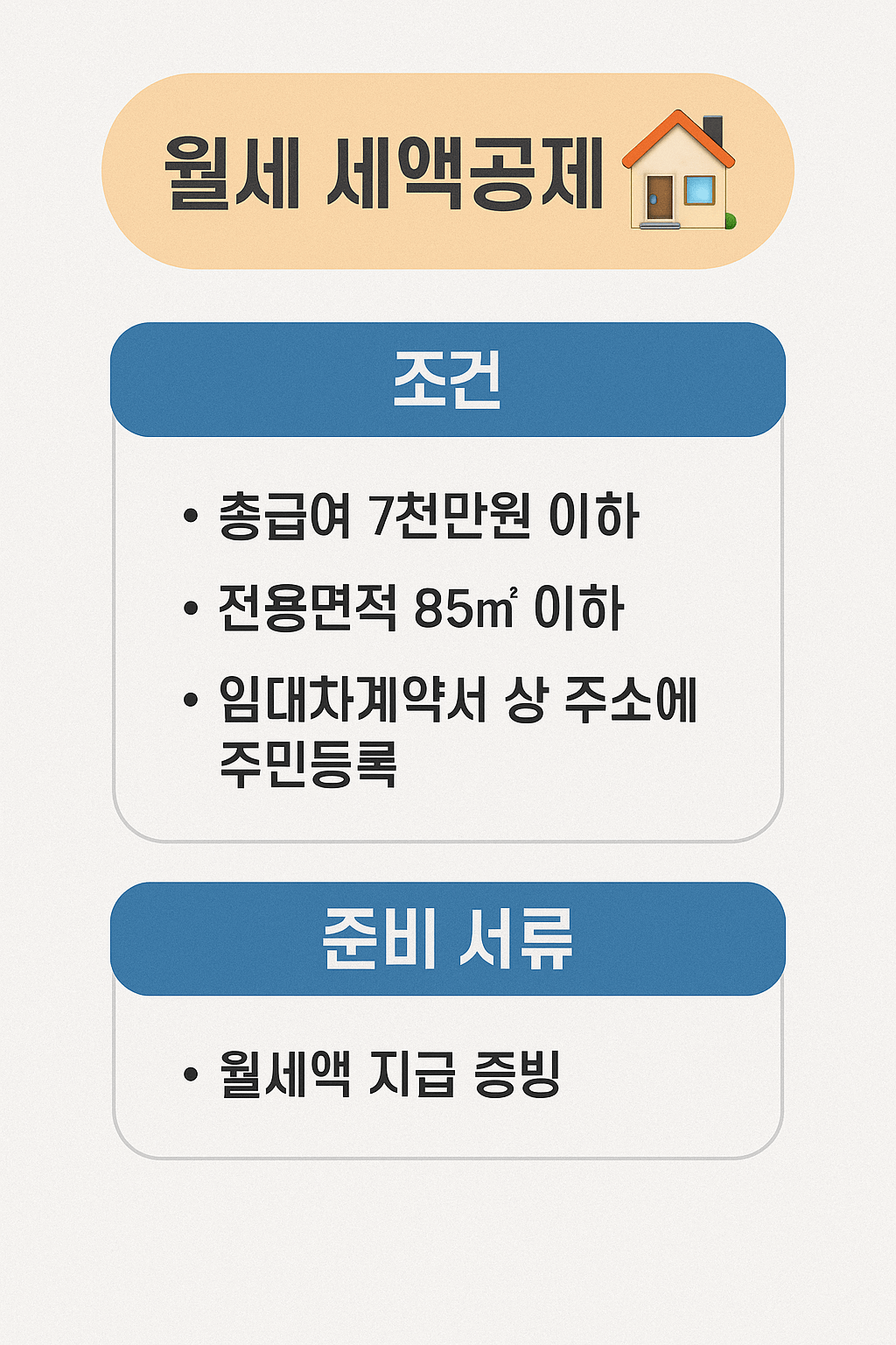 &quot;월세 세액공제 조건과 준비 서류 요약표&quot;