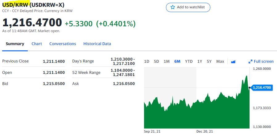 USDKRW