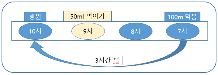 병원 가기전 수유 텀