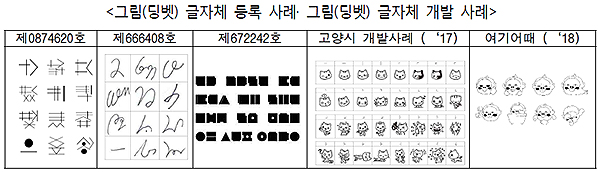  디자인 등록 요건 완화…다양한 글자체 출원 가능 식품디자인 심사기준도 상세 마련