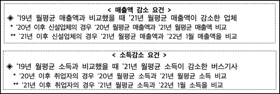 버스기사-매출감소요건