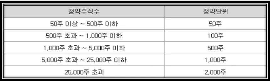 청약주식수 이미지