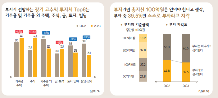 한국부자 보고서 2