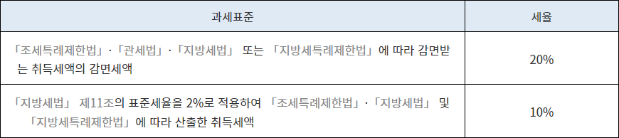 매수인-부담세금5