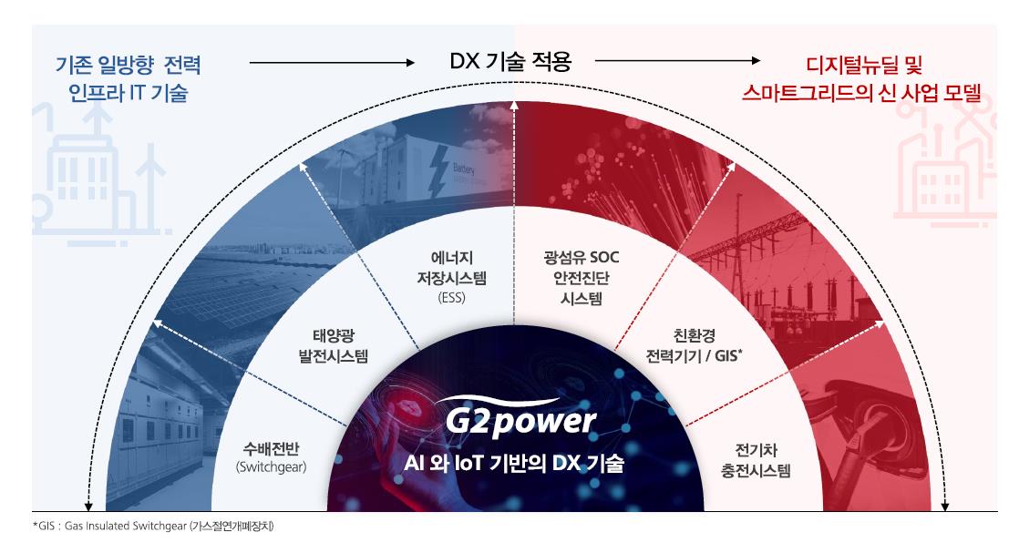 지투파워 공모주